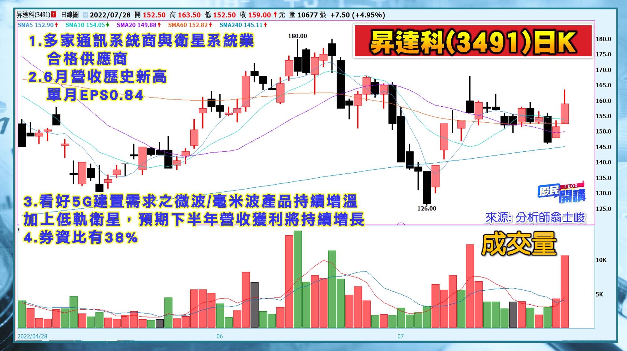 [股民開講]20220728-翁-06-昇達科