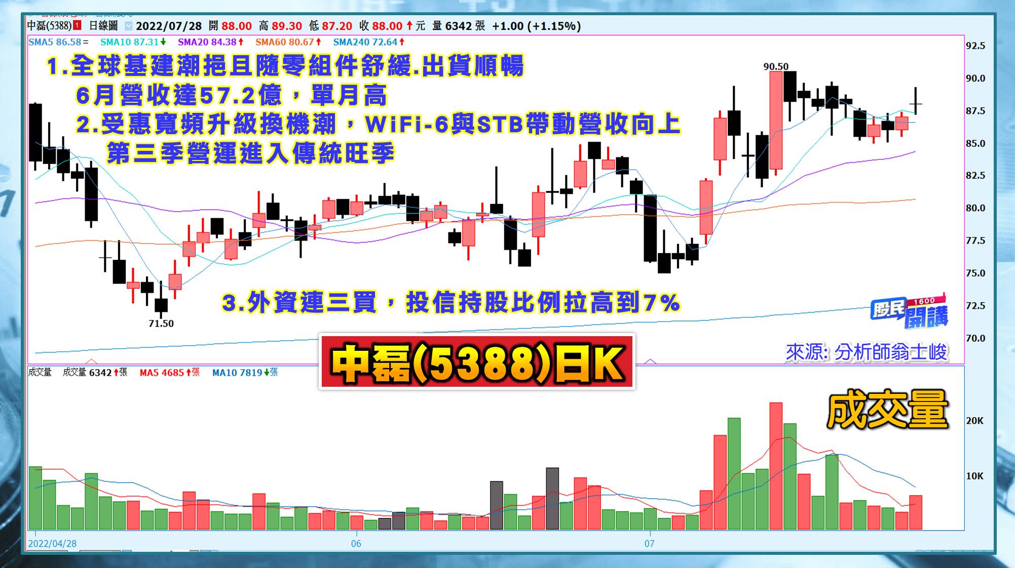 [股民開講]20220728-翁-07-中磊