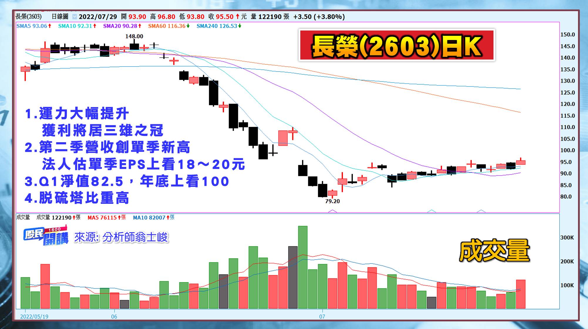 [股民開講]20220729-翁-05-長榮