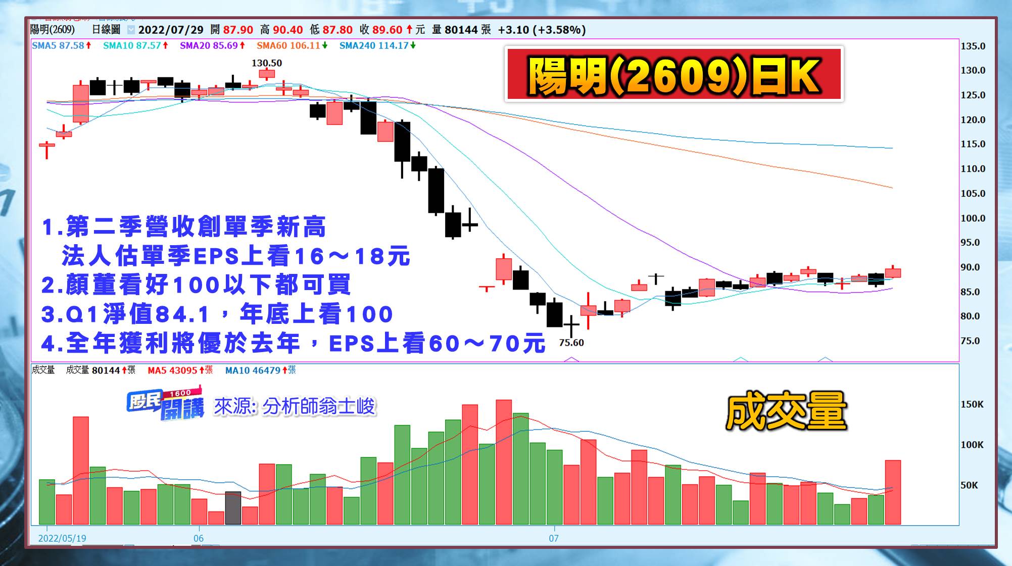 [股民開講]20220729-翁-06-陽明