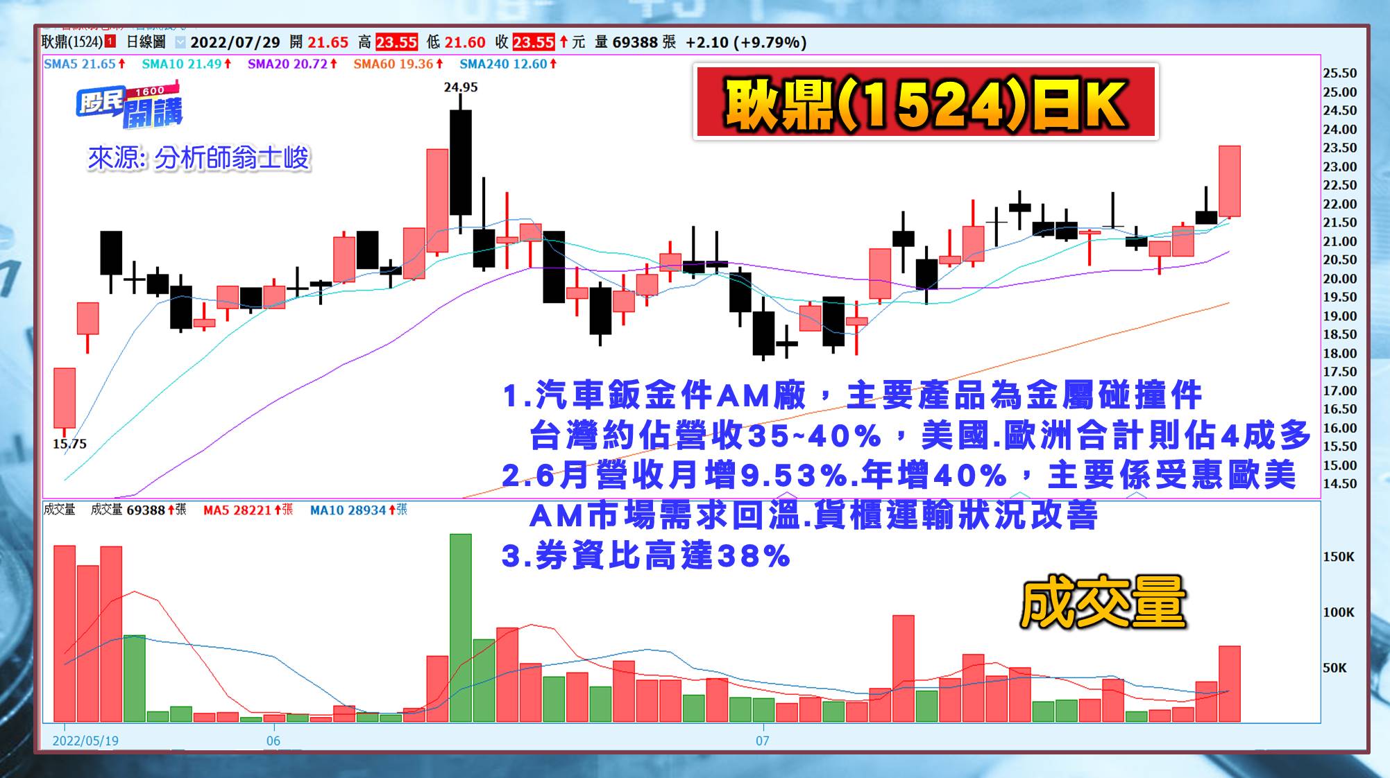 [股民開講]20220729-翁-07-耿鼎