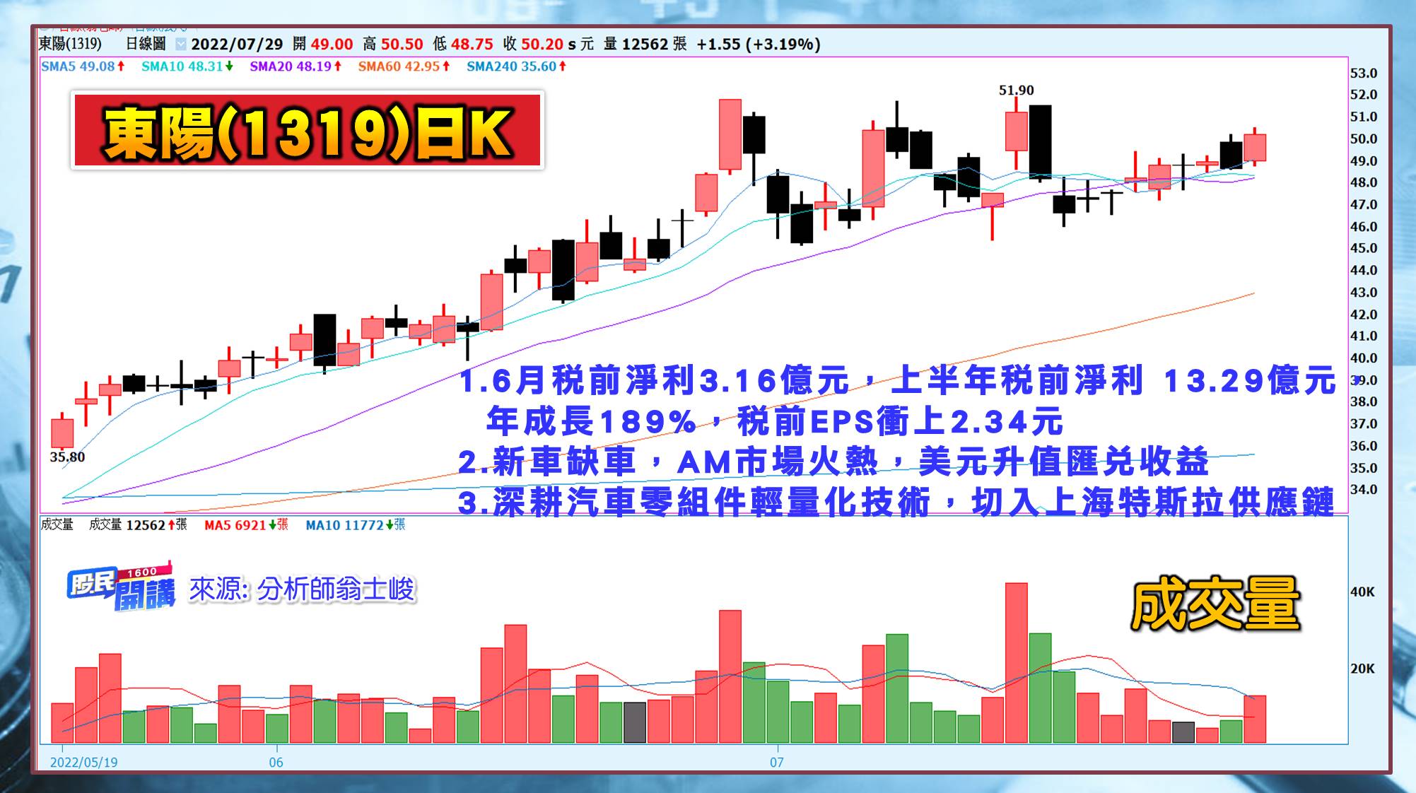 [股民開講]20220729-翁-08-東陽