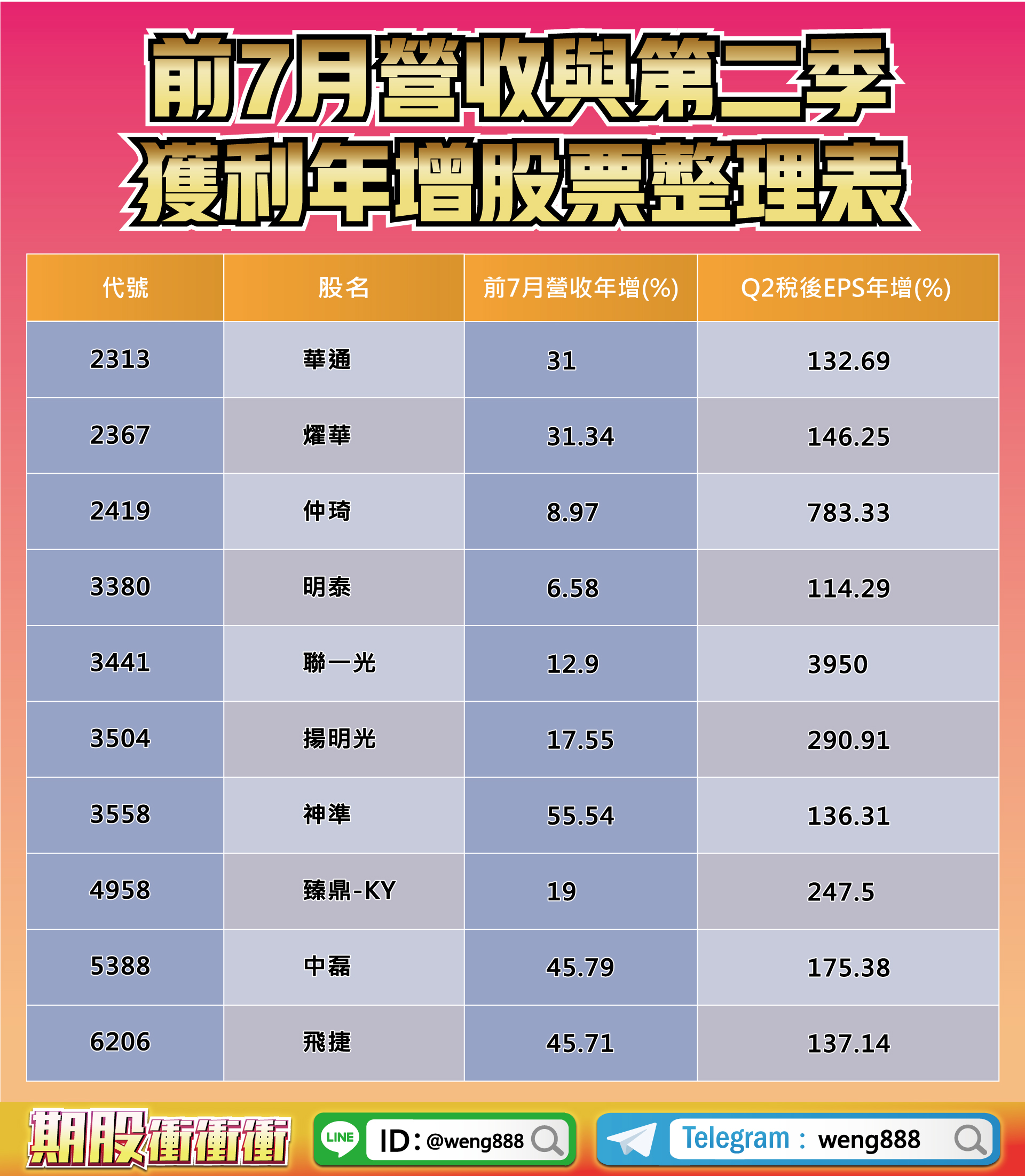 Q2獲利年增股票整理表