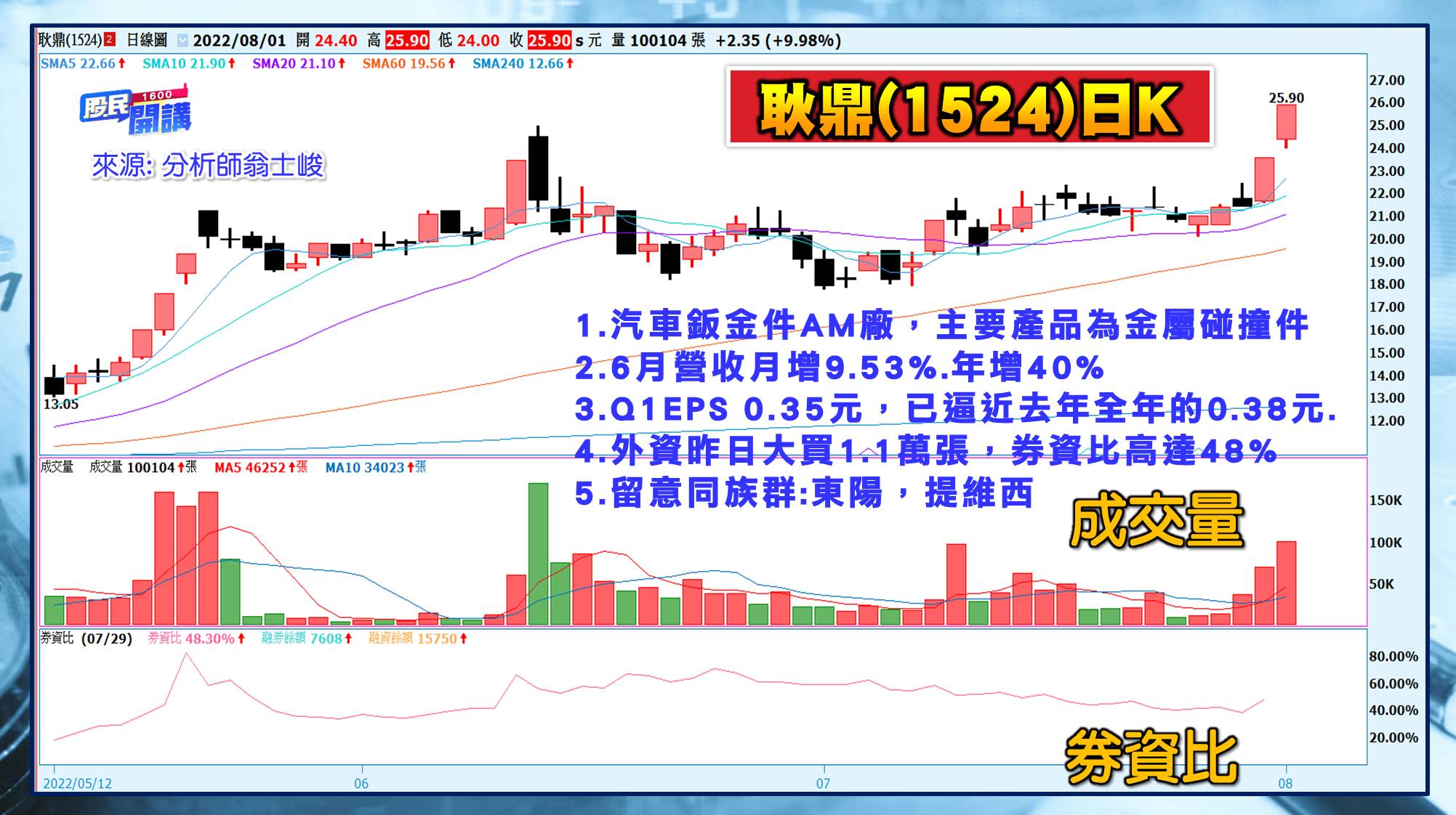 [股民開講]20220801-翁-04-耿鼎