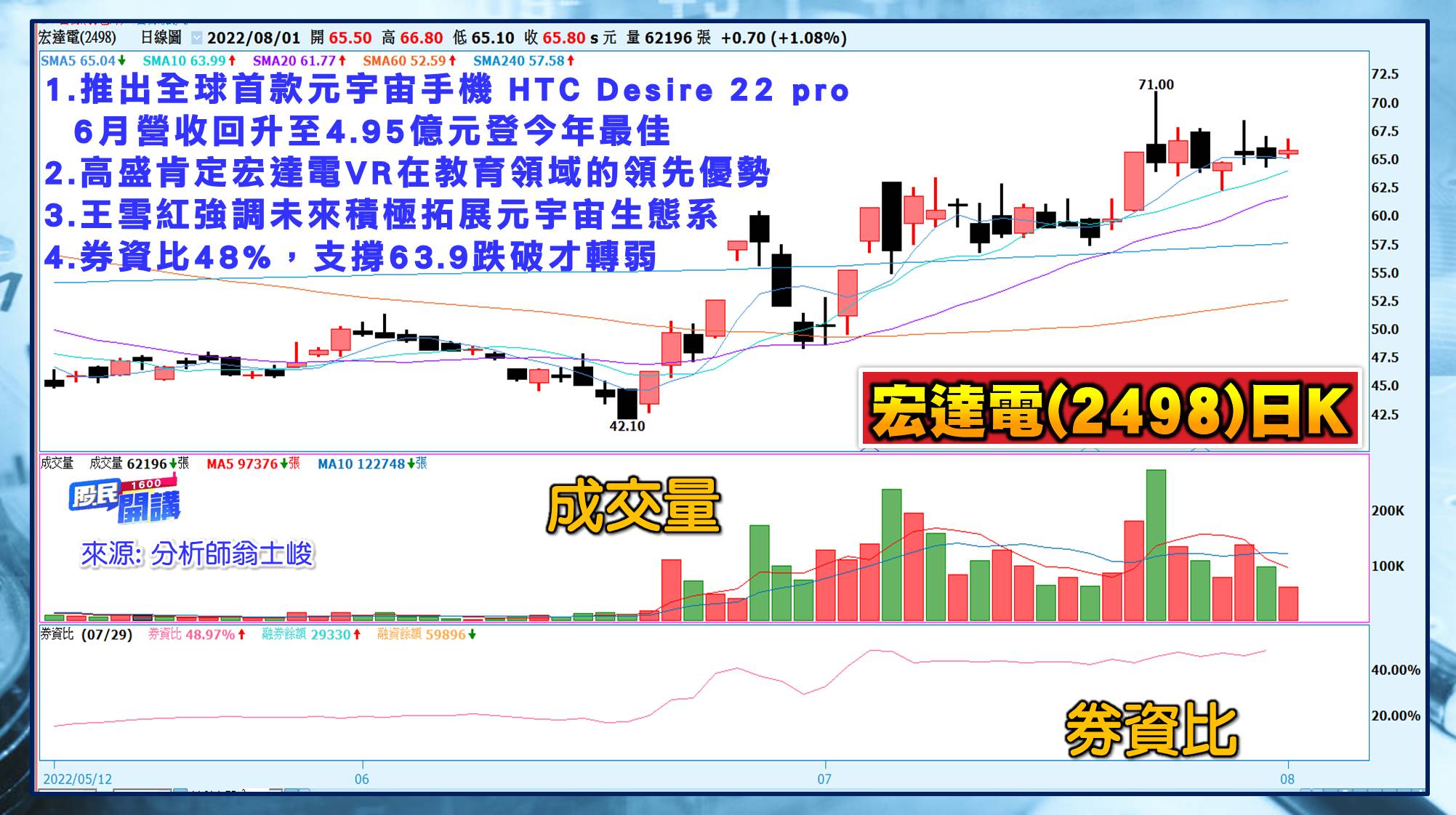 [股民開講]20220801-翁-05-宏達電