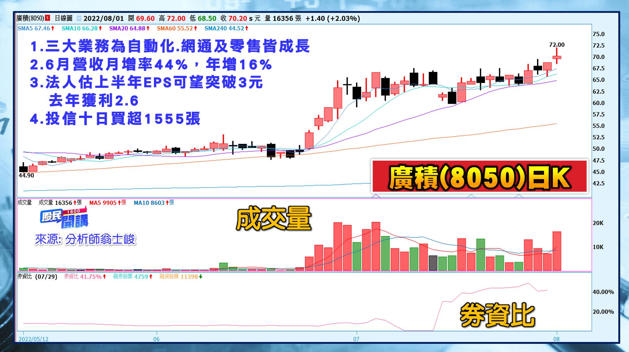 [股民開講]20220801-翁-06-廣積