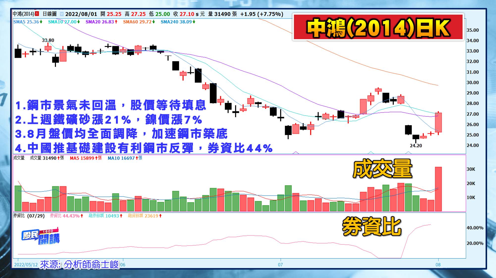 [股民開講]20220801-翁-07-中鴻