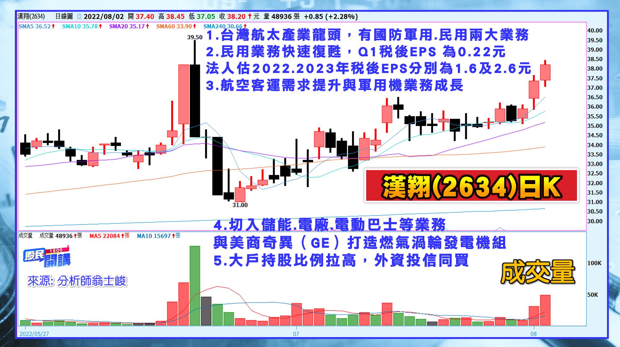 [股民開講]20220802-翁-04-漢翔