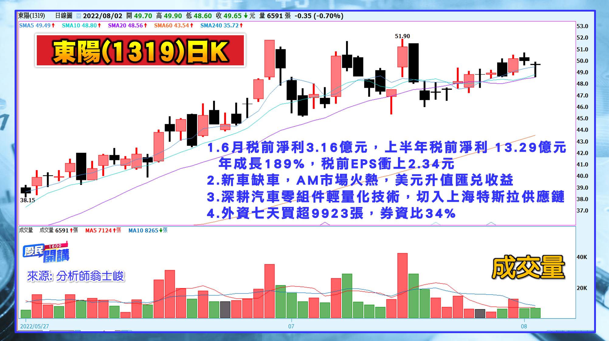 [股民開講]20220802-翁-05-東陽
