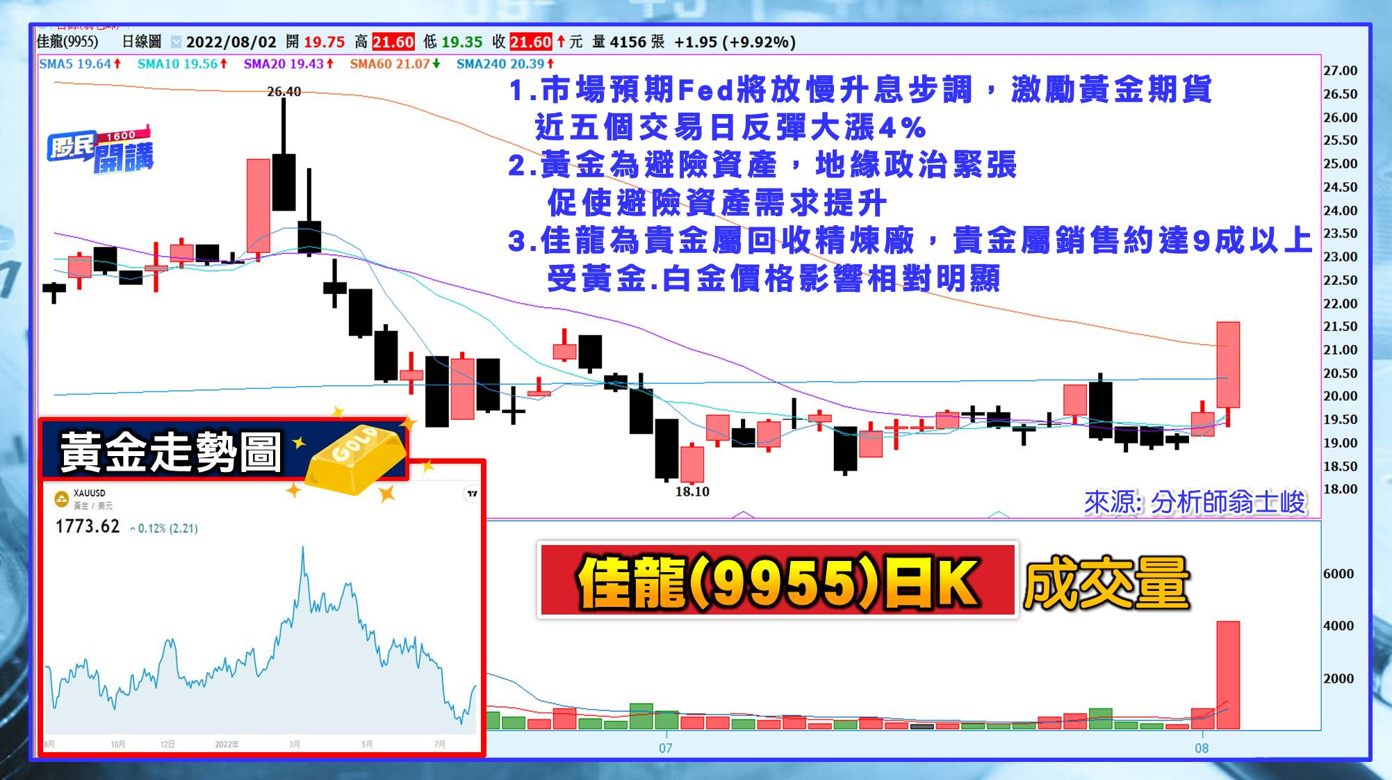 [股民開講]20220802-翁-06-佳龍