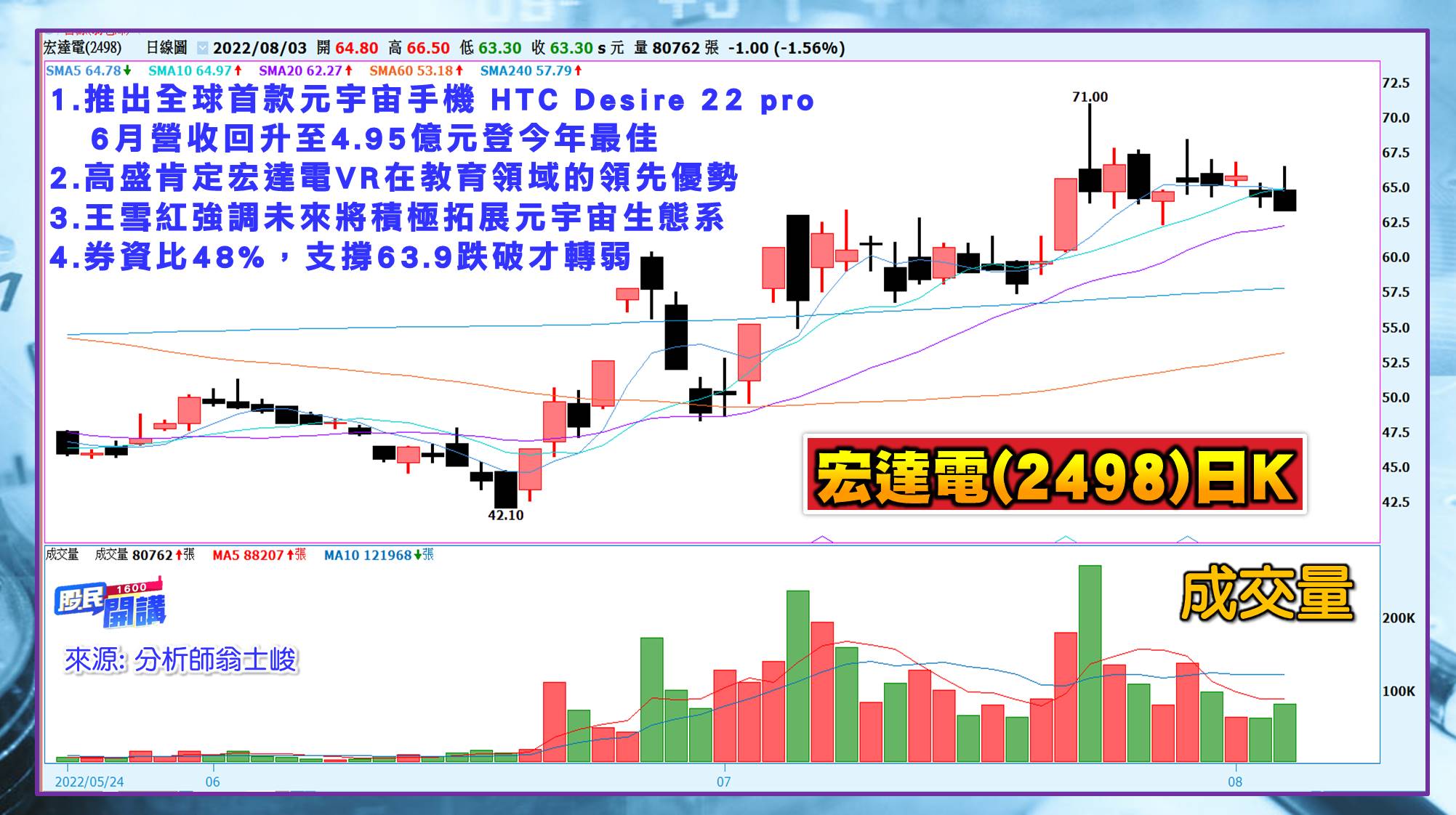 [股民開講]20220803-翁-04-宏達電