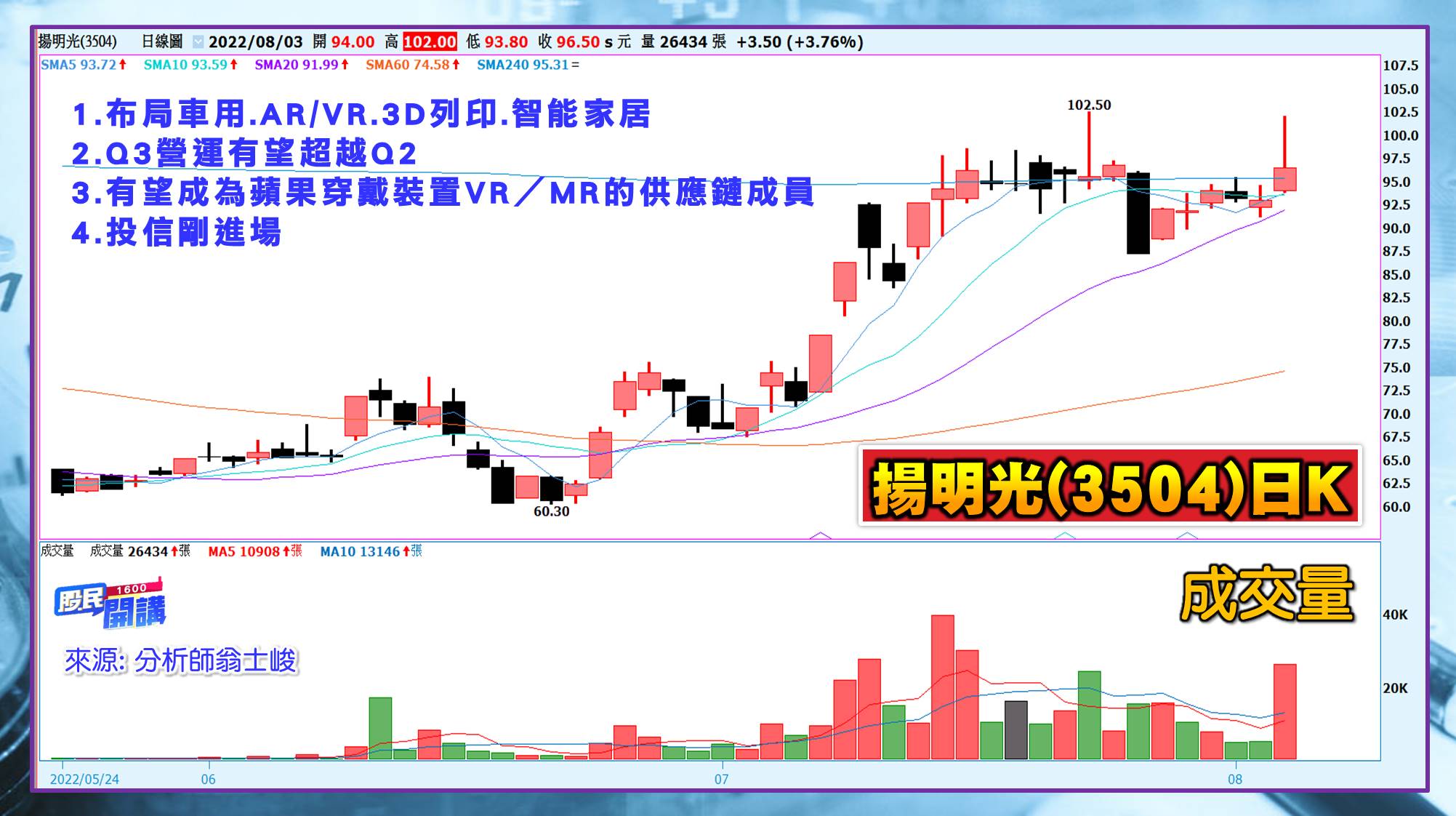 [股民開講]20220803-翁-05-揚明光