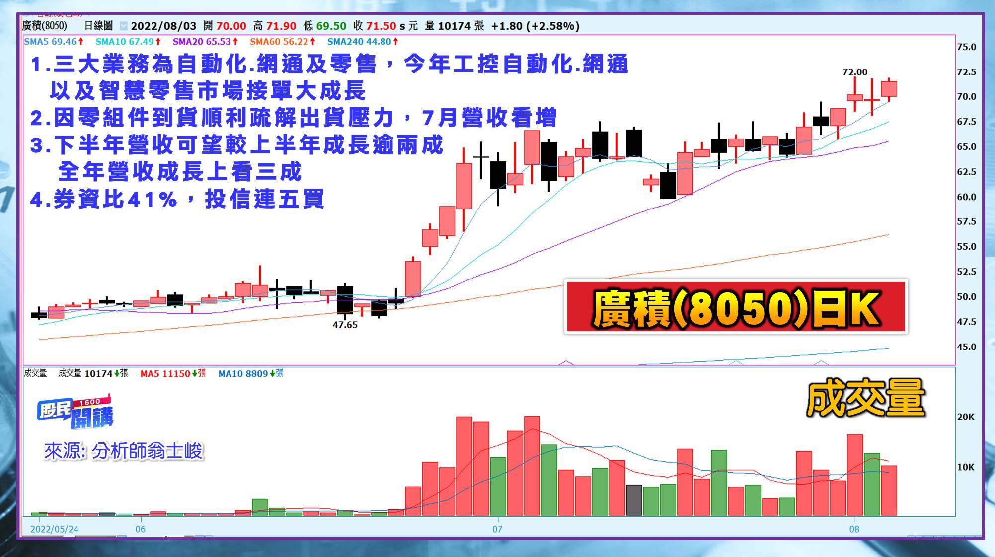 [股民開講]20220803-翁-07-廣積