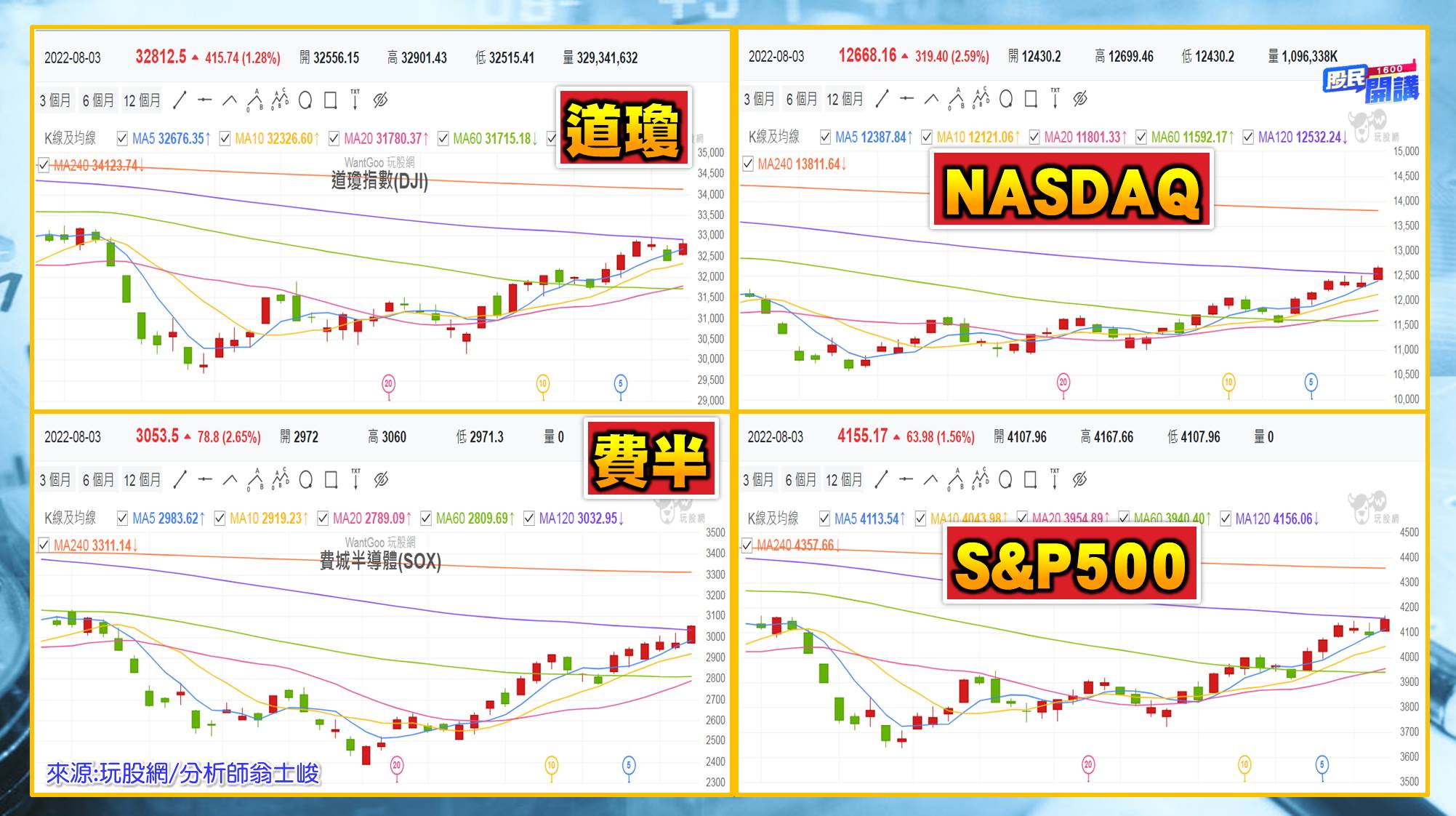 [股民開講]20220804-翁-02-美四大指數