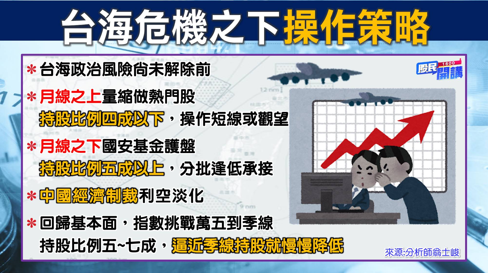 [股民開講]20220804-翁-03-台海危機操作策略