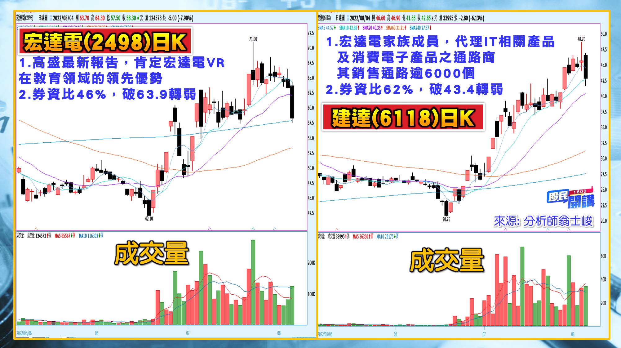 [股民開講]20220804-翁-04-宏達電