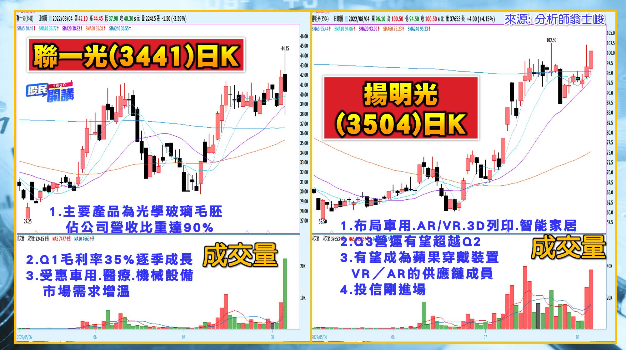 [股民開講]20220804-翁-05-聯一光