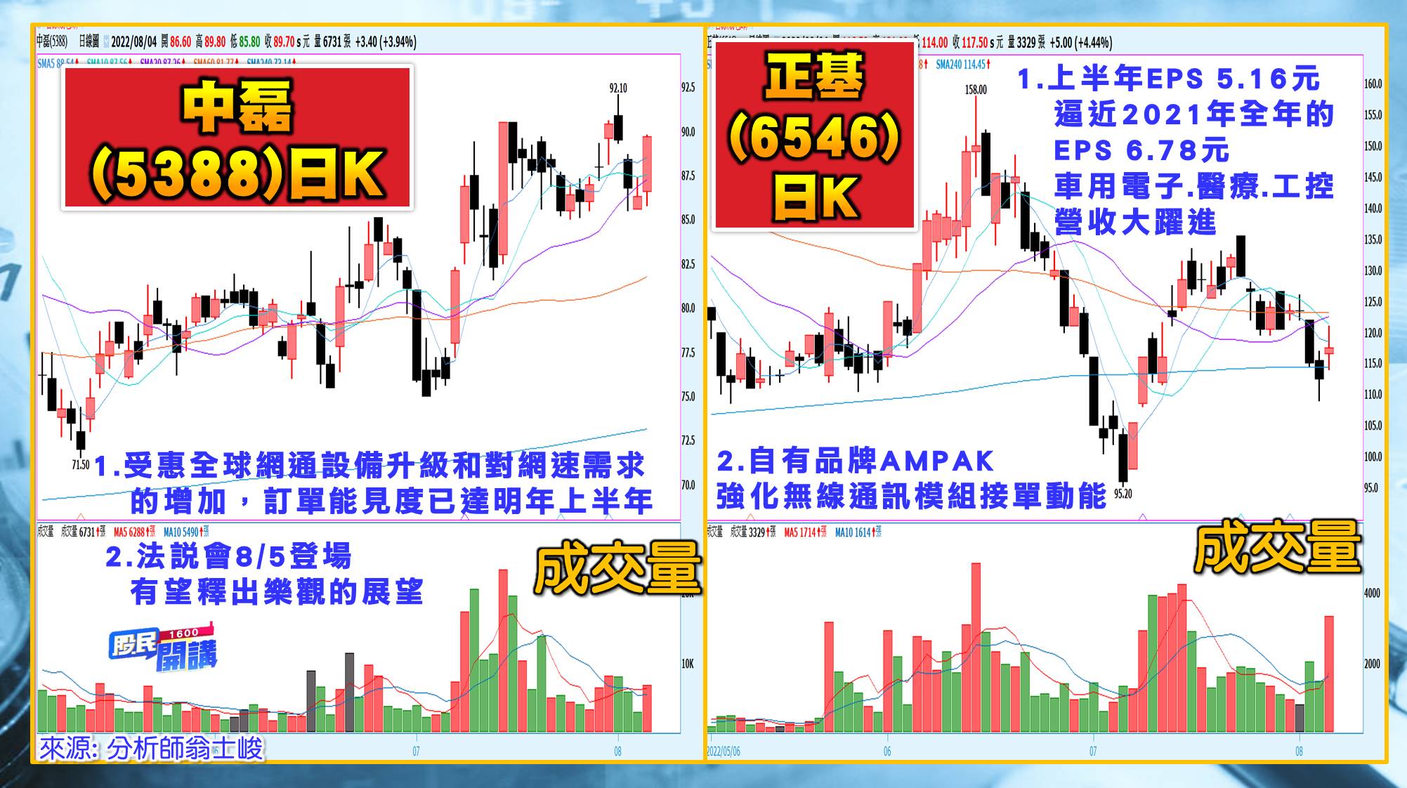 [股民開講]20220804-翁-06-中磊