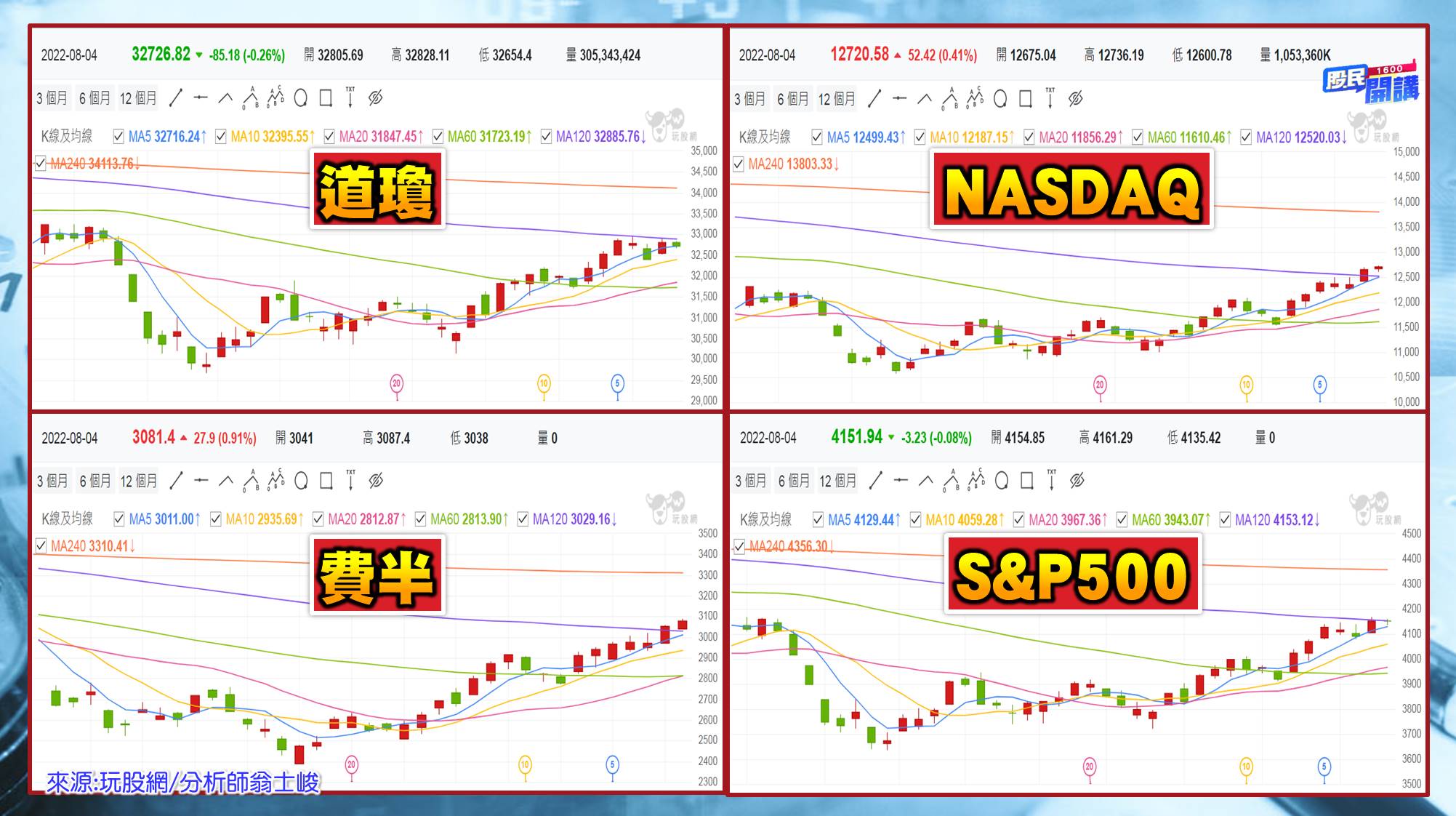 [股民開講]20220805-翁-02-美股
