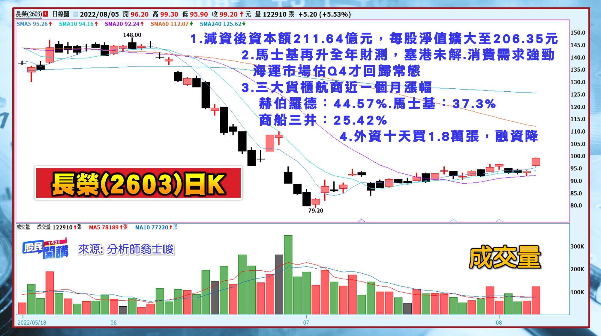 [股民開講]20220805-翁-04-長榮