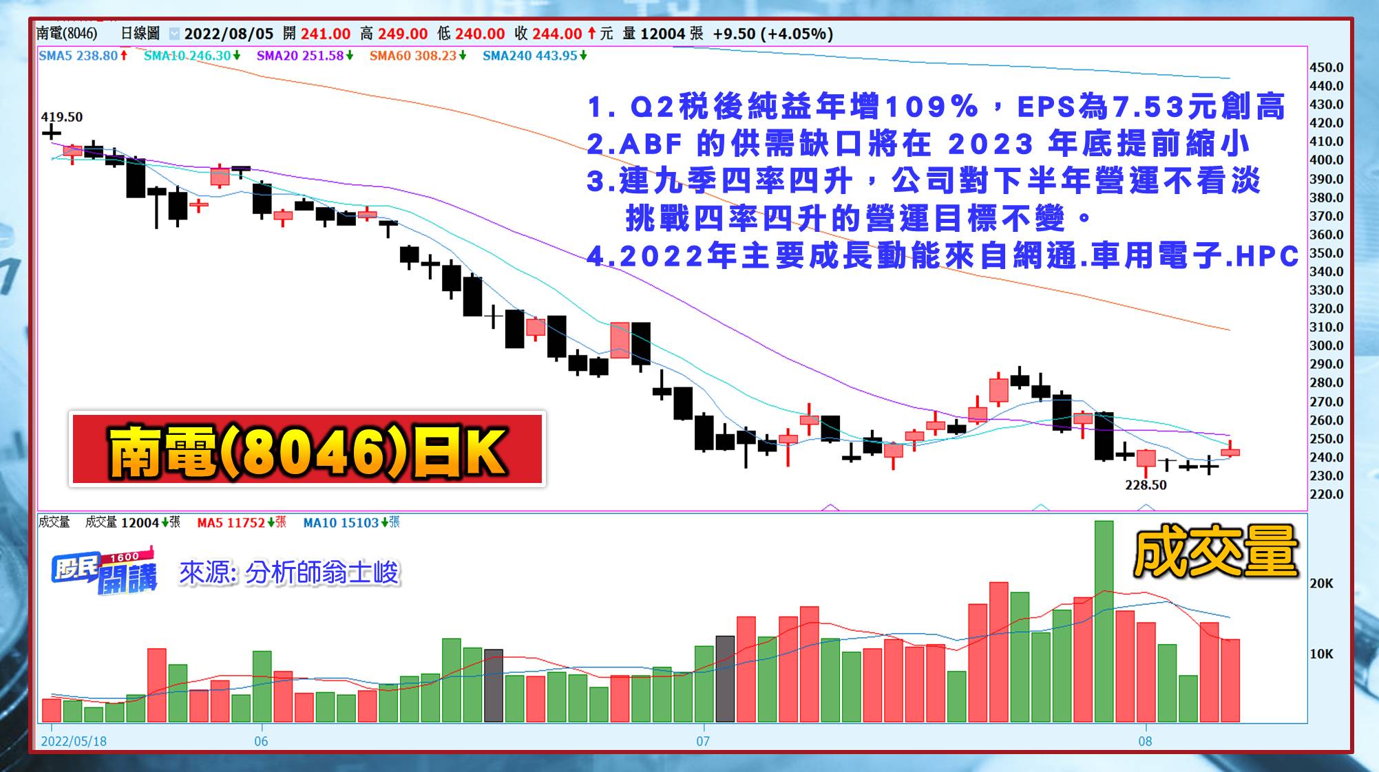 [股民開講]20220805-翁-05-南電