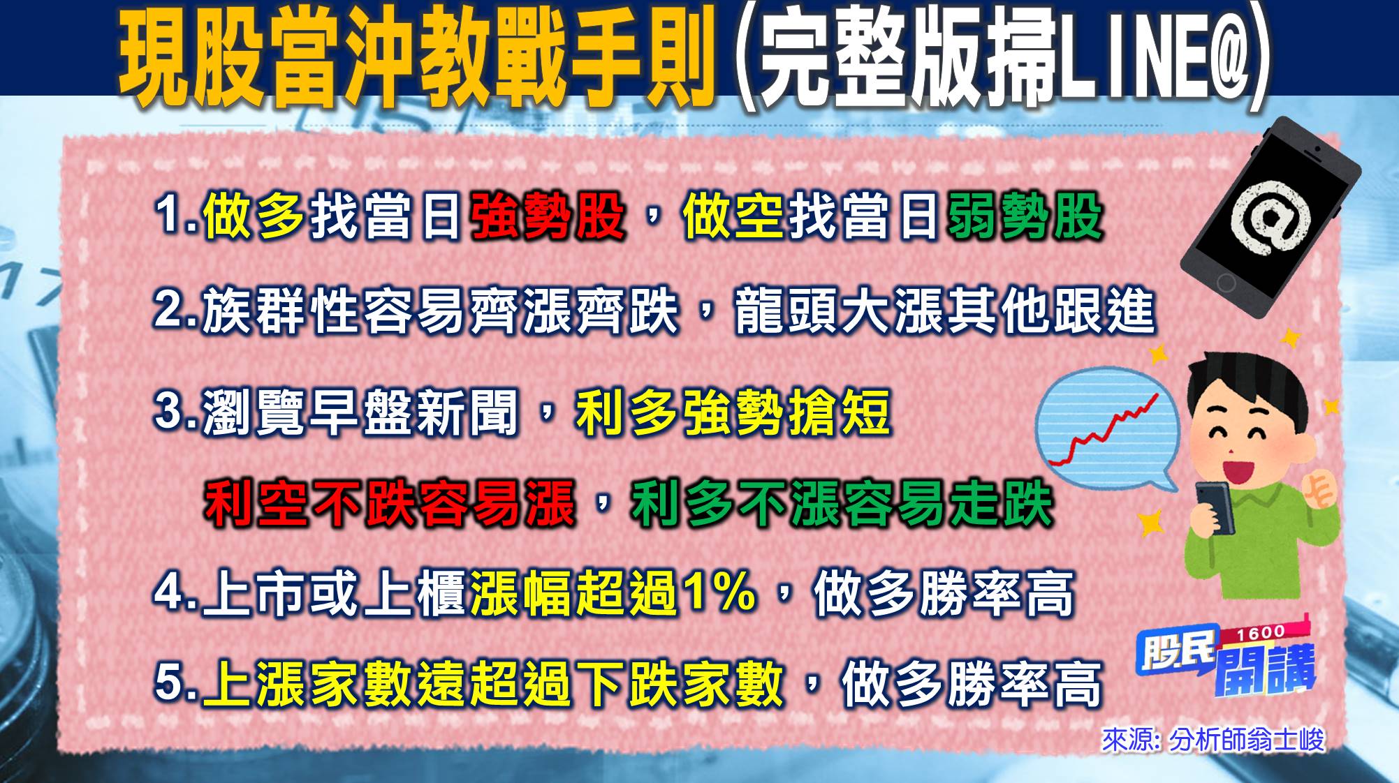 [股民開講]20220805-翁-06-當沖操作守則