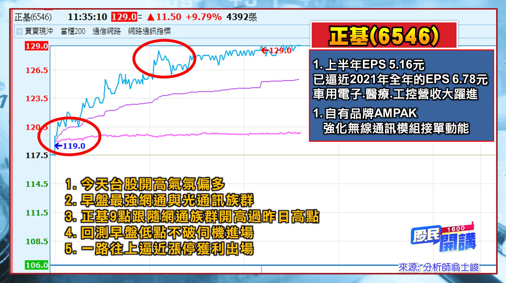[股民開講]20220805-翁-07-正基