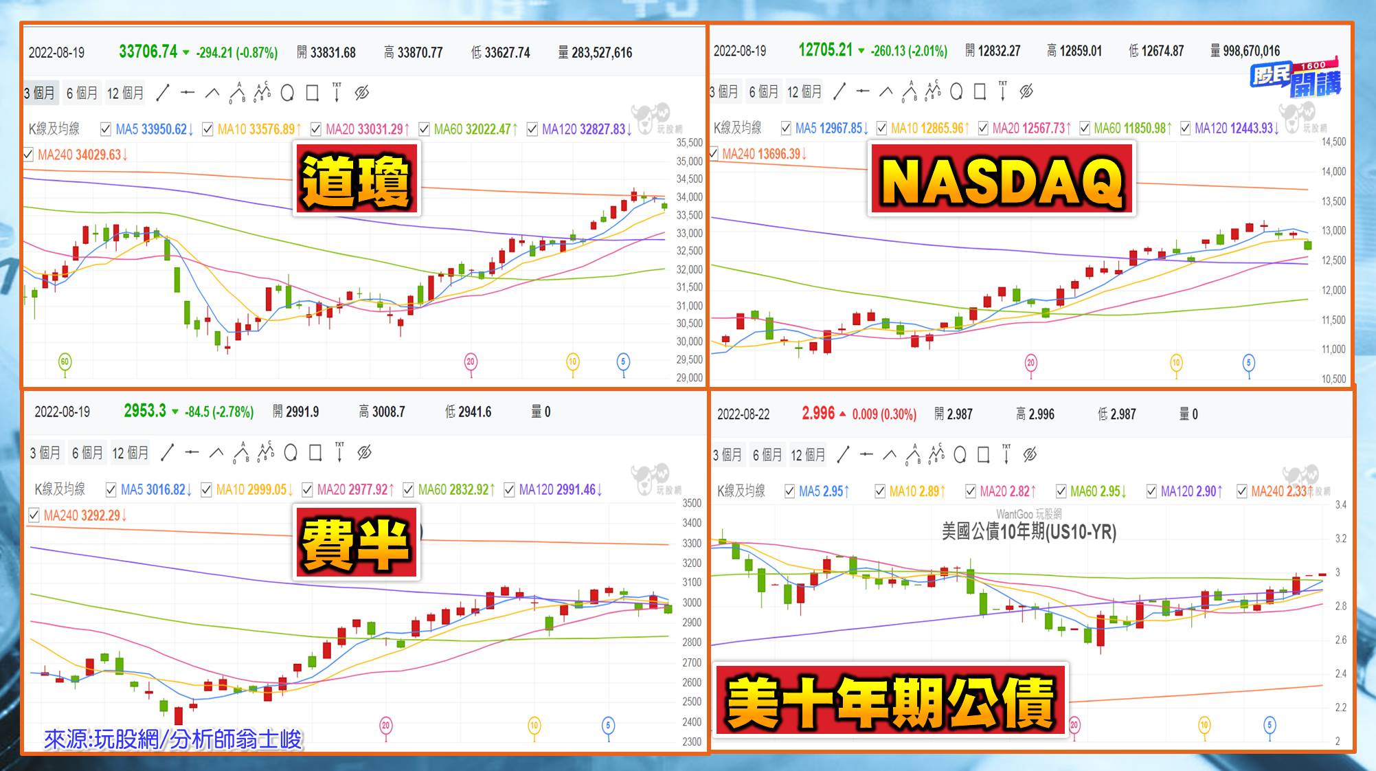 [股民開講]20220822-翁-02-美股