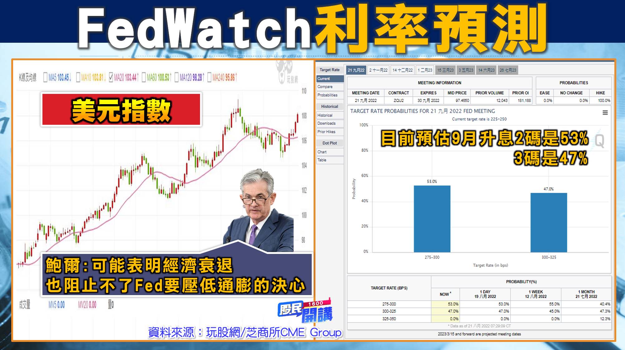 [股民開講]20220822-翁-03-FedWatch利率預測