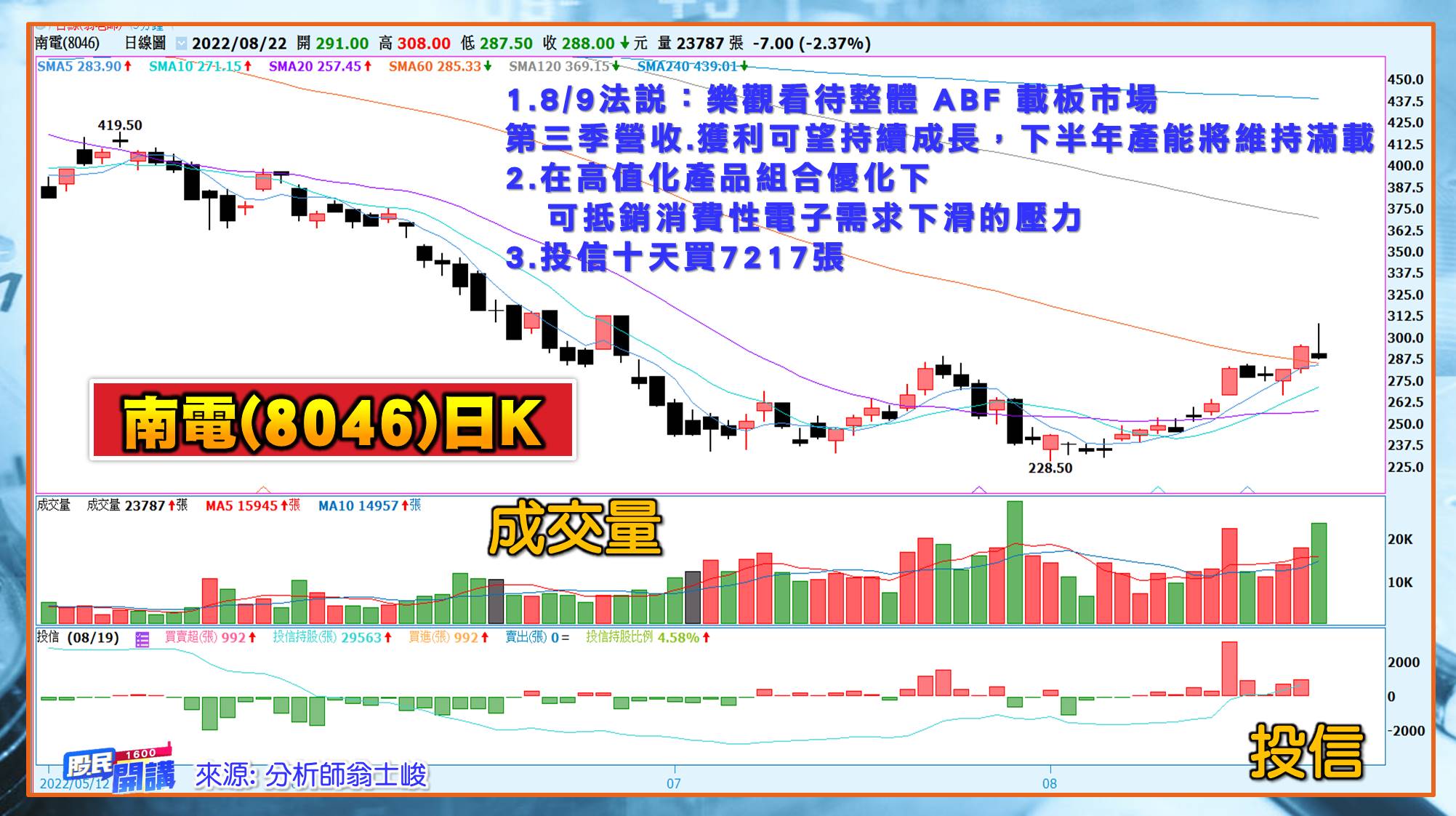[股民開講]20220822-翁-05-南電