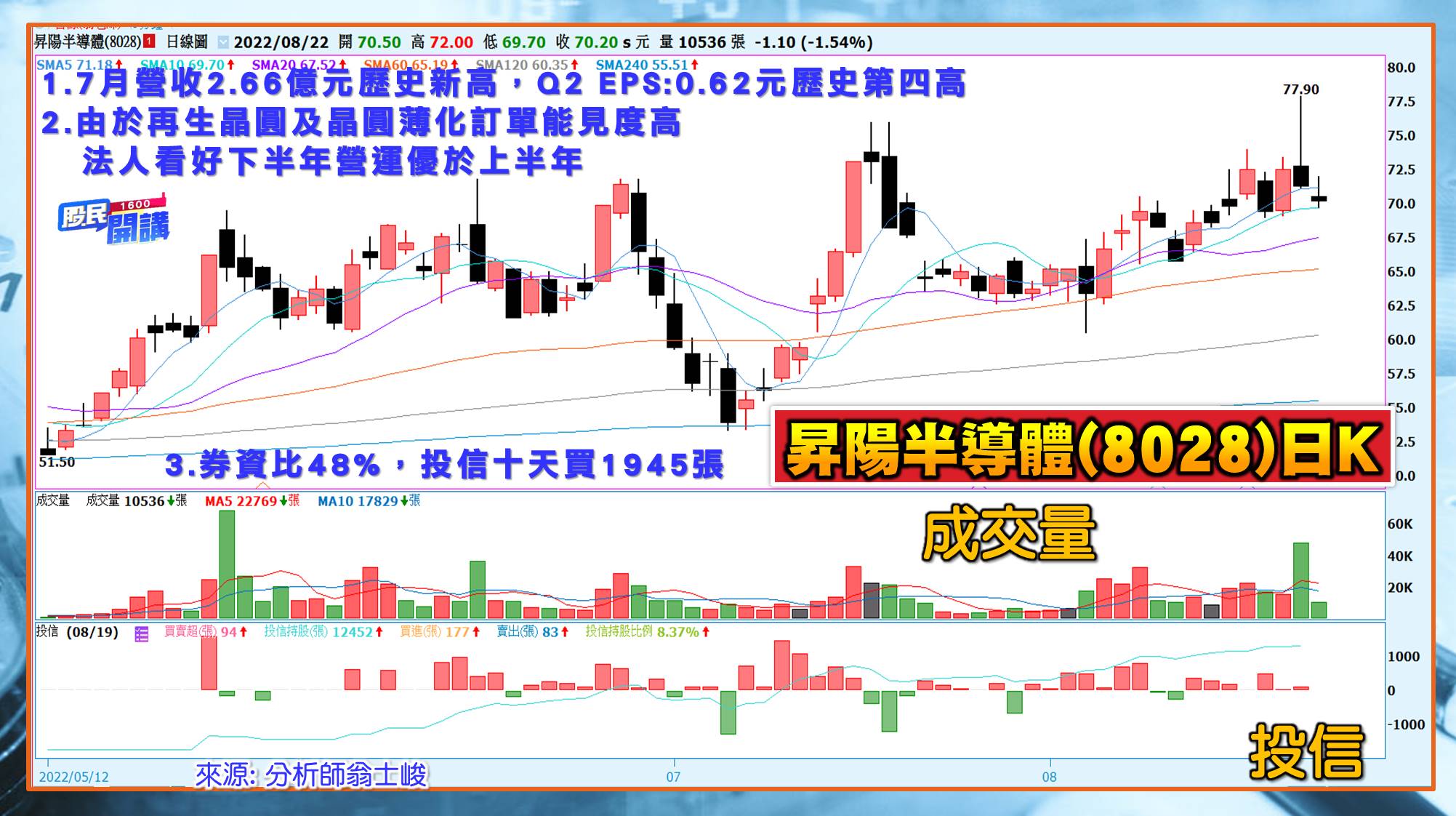 [股民開講]20220822-翁-06-昇陽半導體