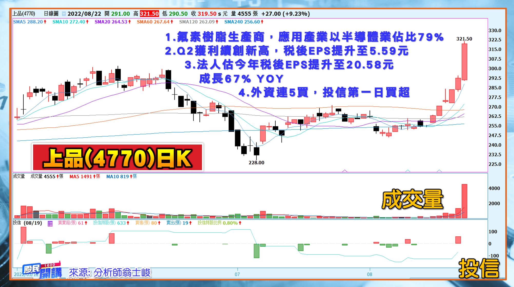 [股民開講]20220822-翁-07-上品