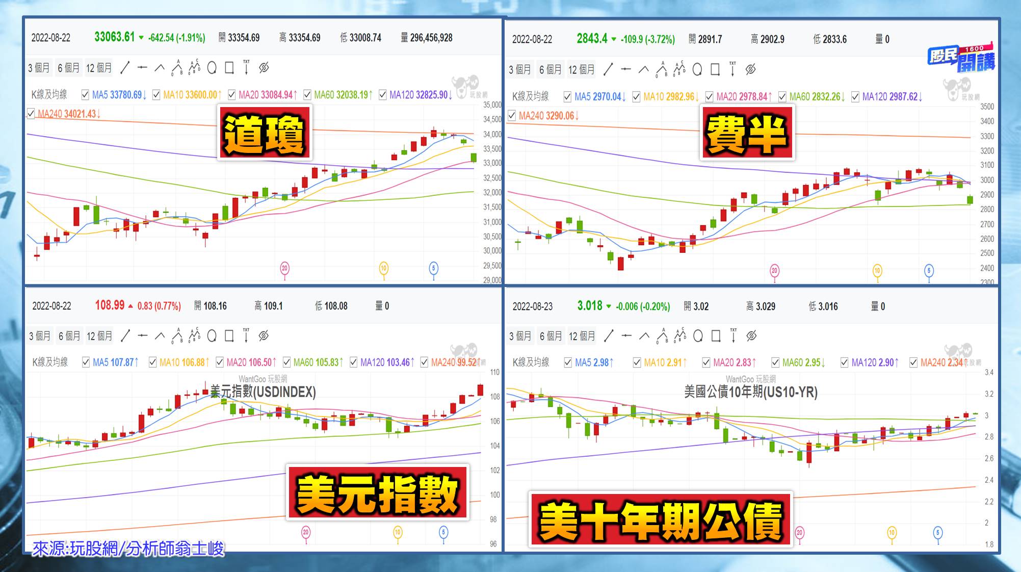 [股民開講]20220823-翁-02-美股