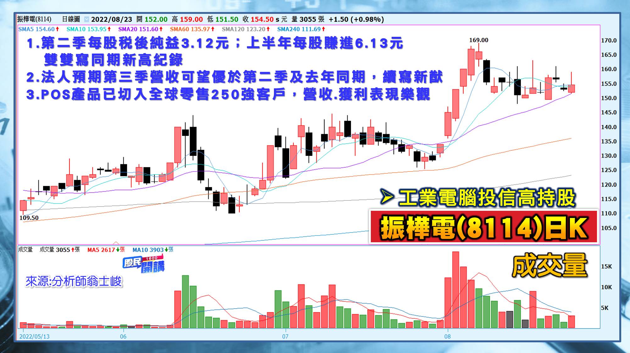 [股民開講]20220823-翁-07-振樺電