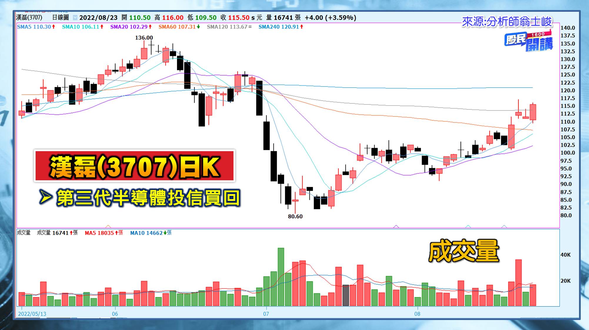 [股民開講]20220823-翁-08-漢磊
