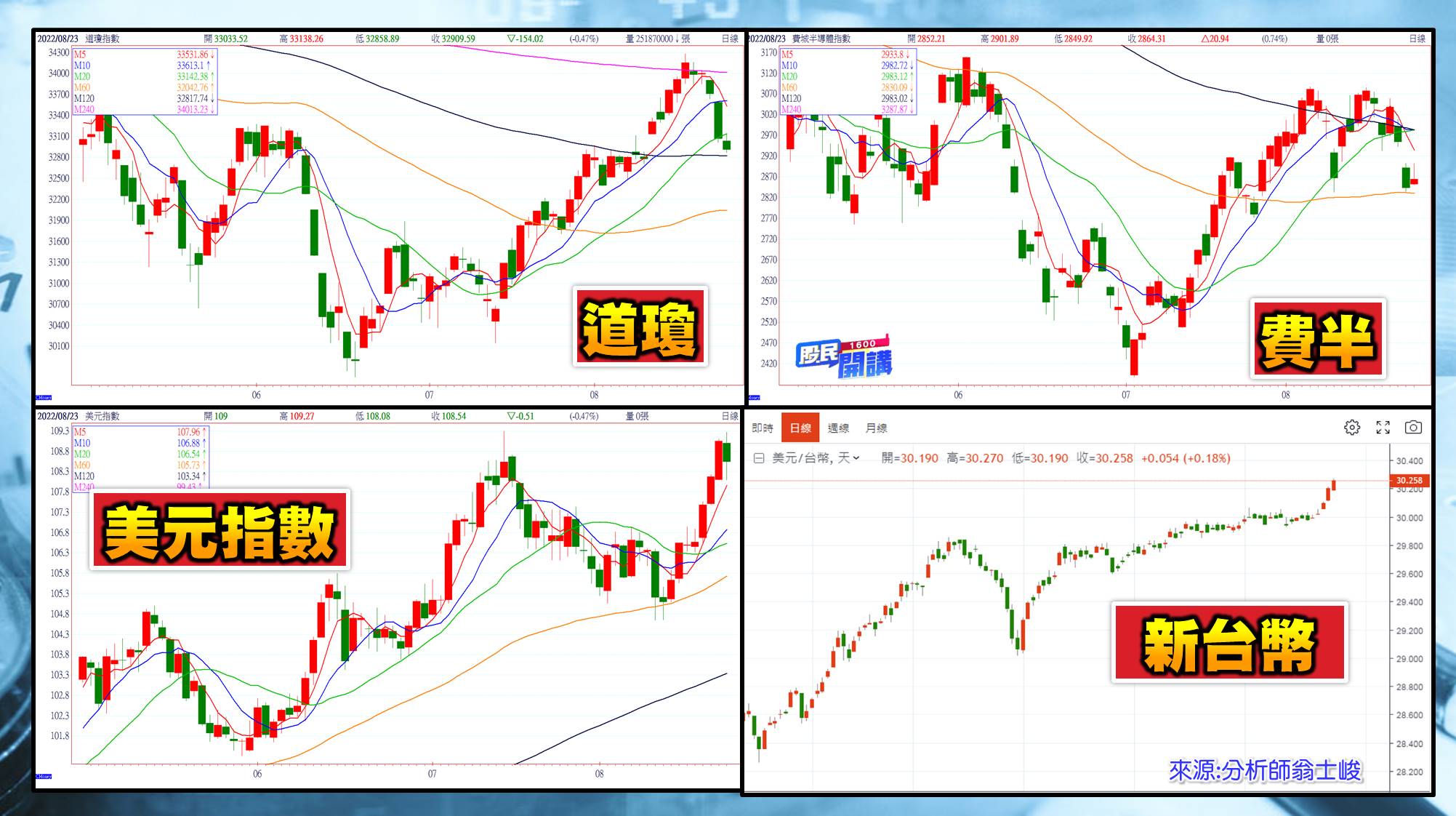 [股民開講]20220824-翁-02-美股