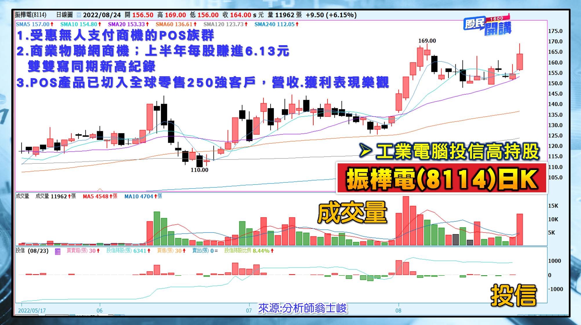 [股民開講]20220824-翁-04-振樺電