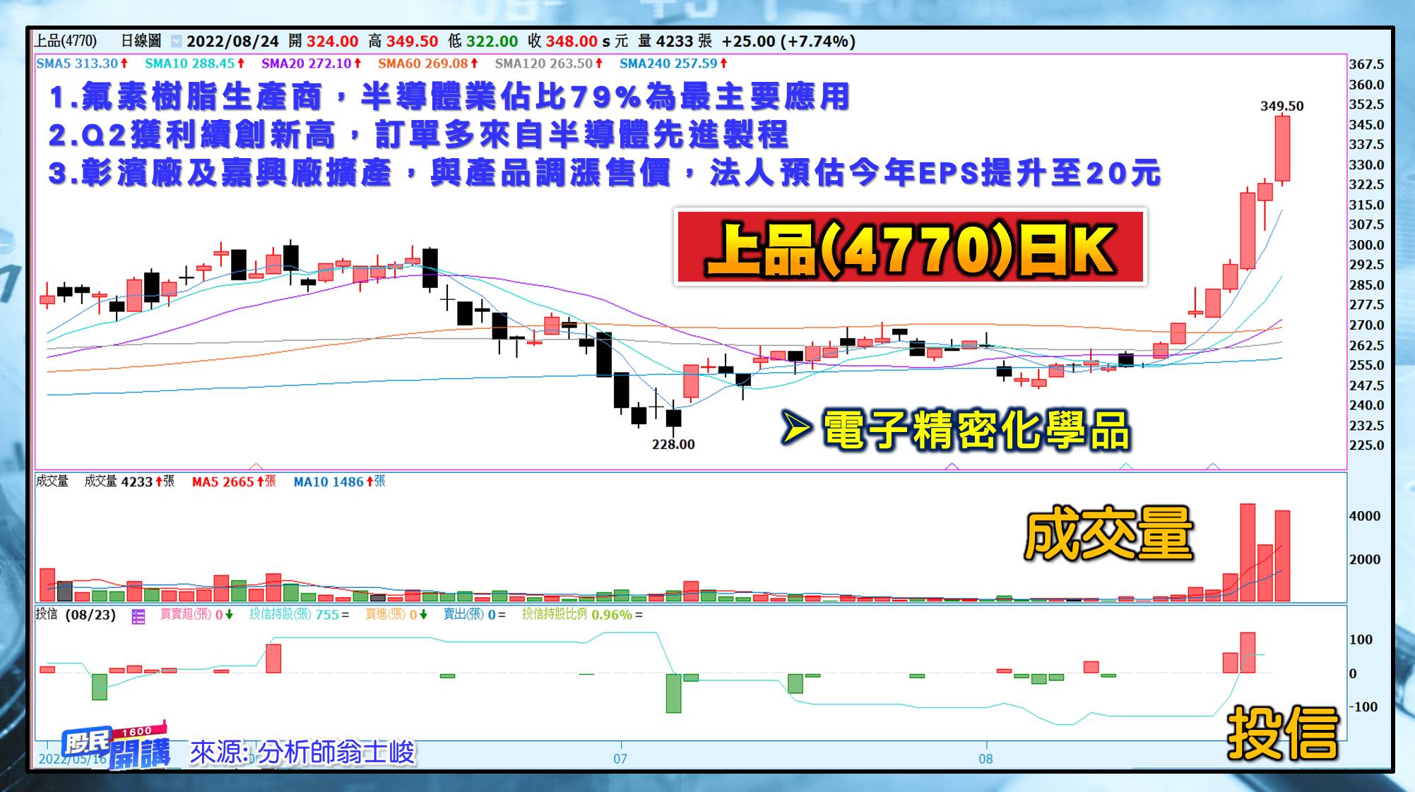 [股民開講]20220824-翁-05-上品