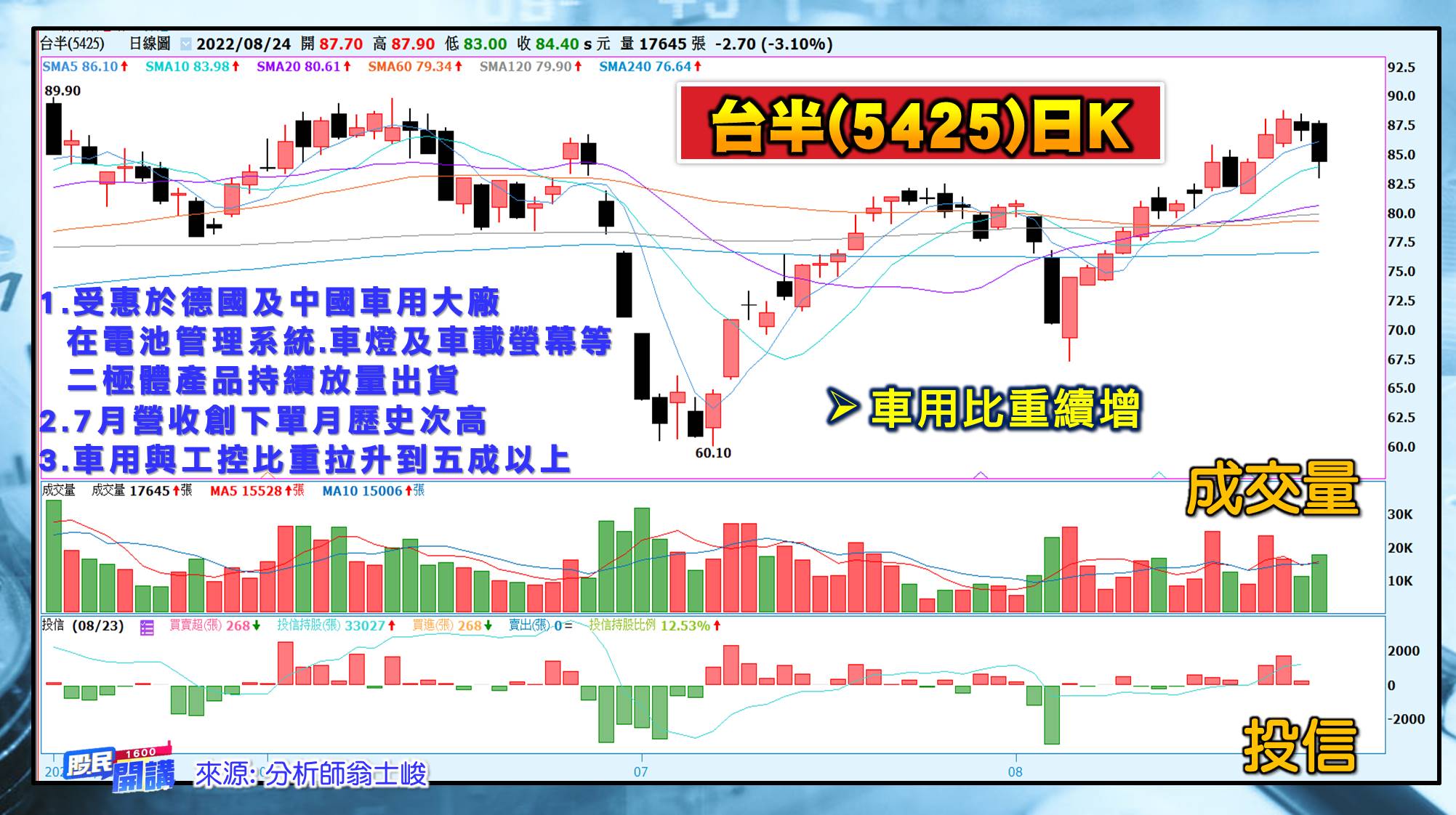[股民開講]20220824-翁-06-台半