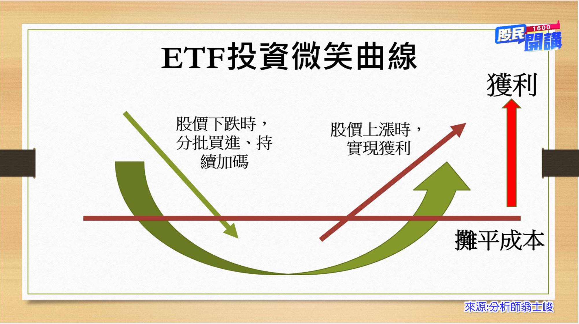 [股民開講]20220824-翁-07-ETF
