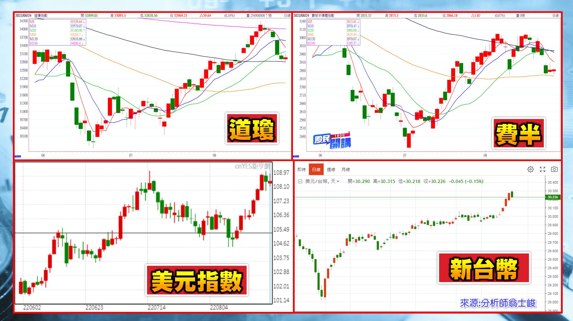 [股民開講]20220825-翁-02-美股 