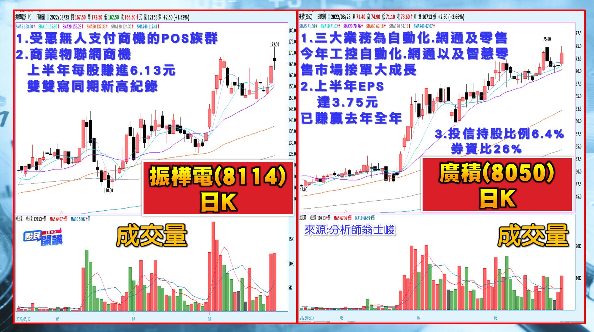 [股民開講]20220825-翁-04-振樺電