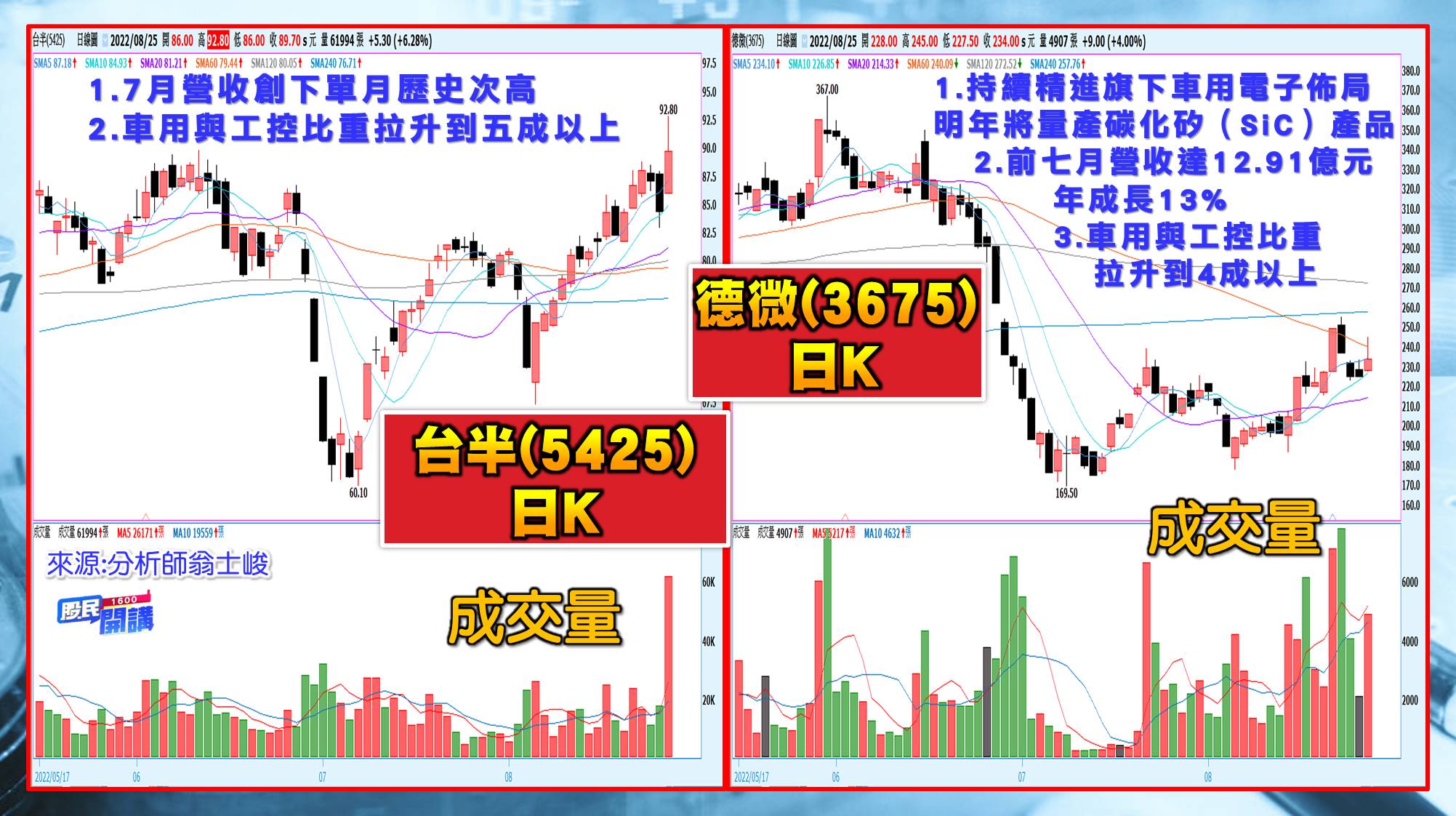 [股民開講]20220825-翁-05-台半