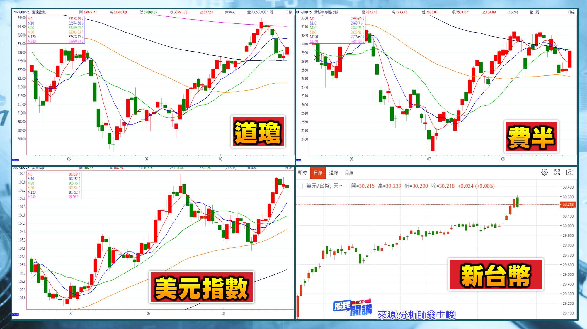 [股民開講]20220826-翁-02-美股