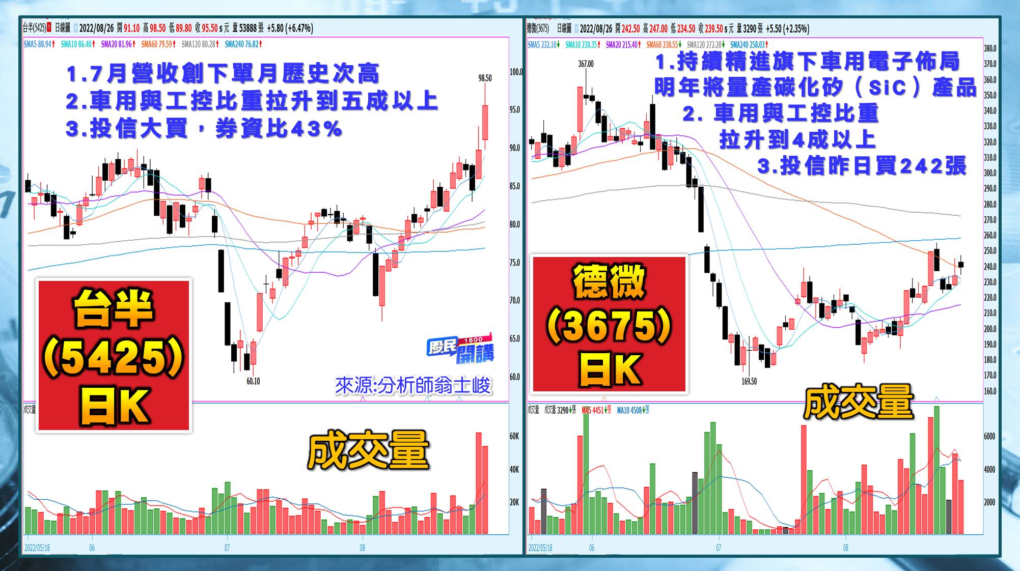 [股民開講]20220826-翁-04-台半、德微