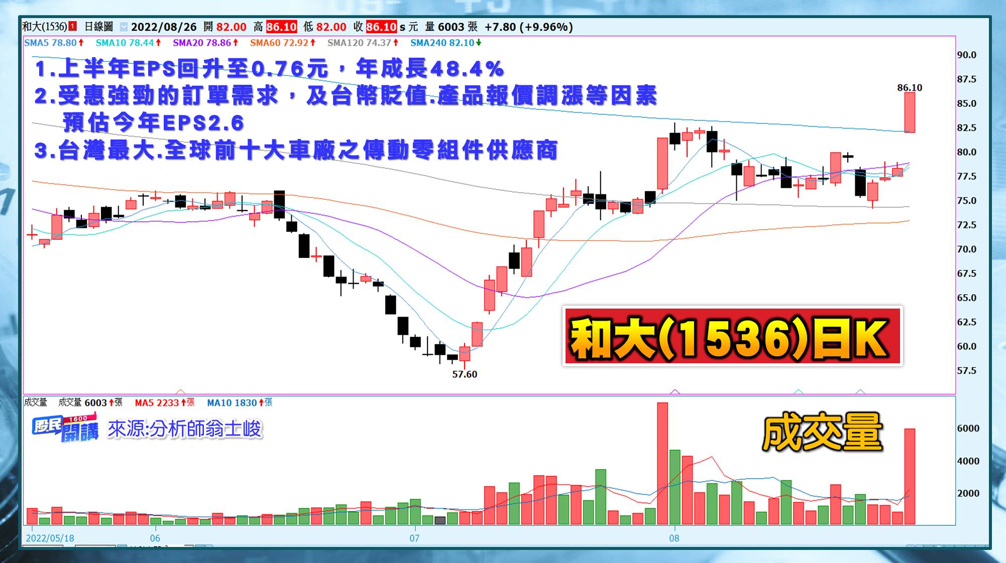 [股民開講]20220826-翁-05-和大