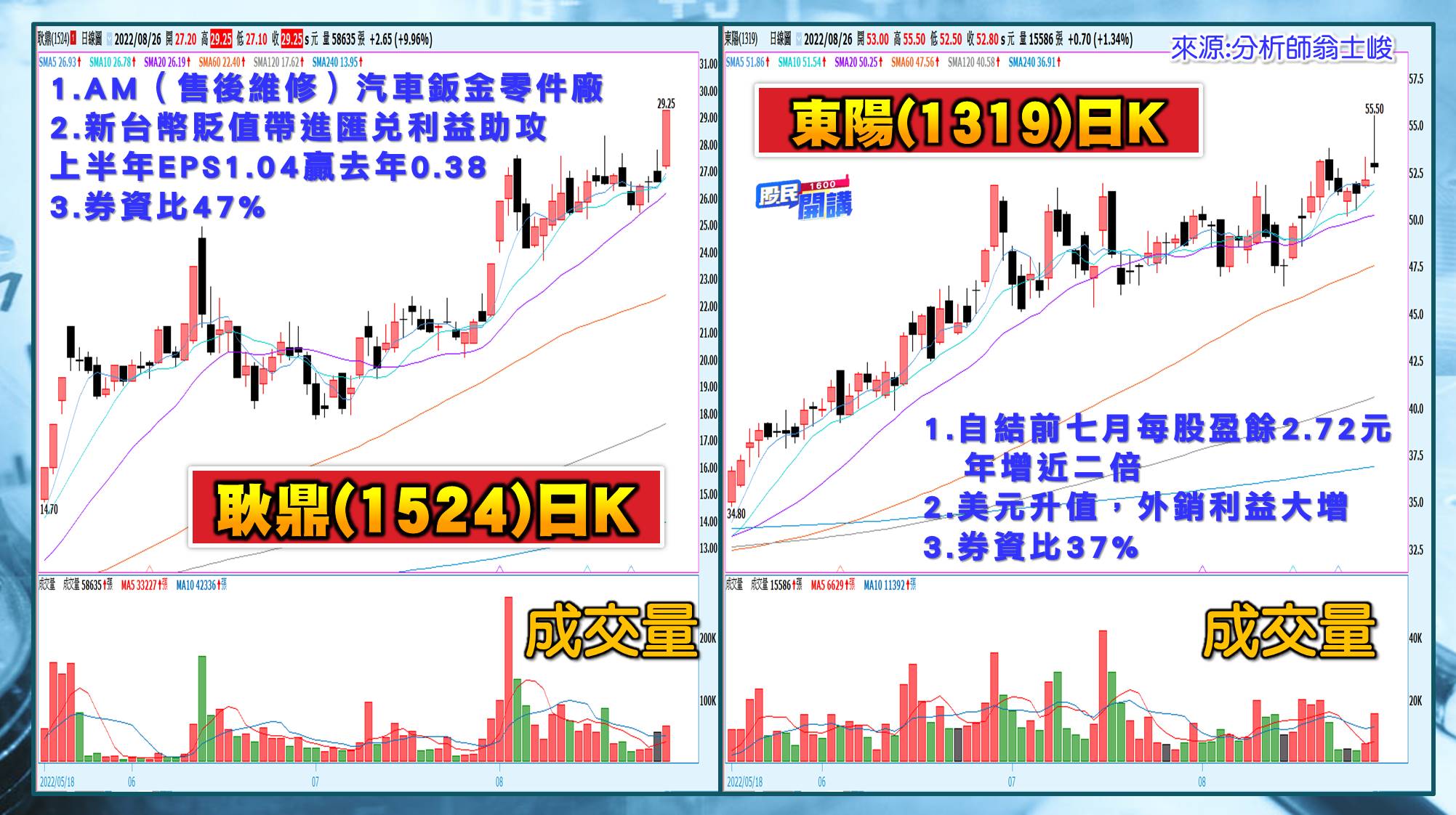[股民開講]20220826-翁-06-耿鼎、東陽