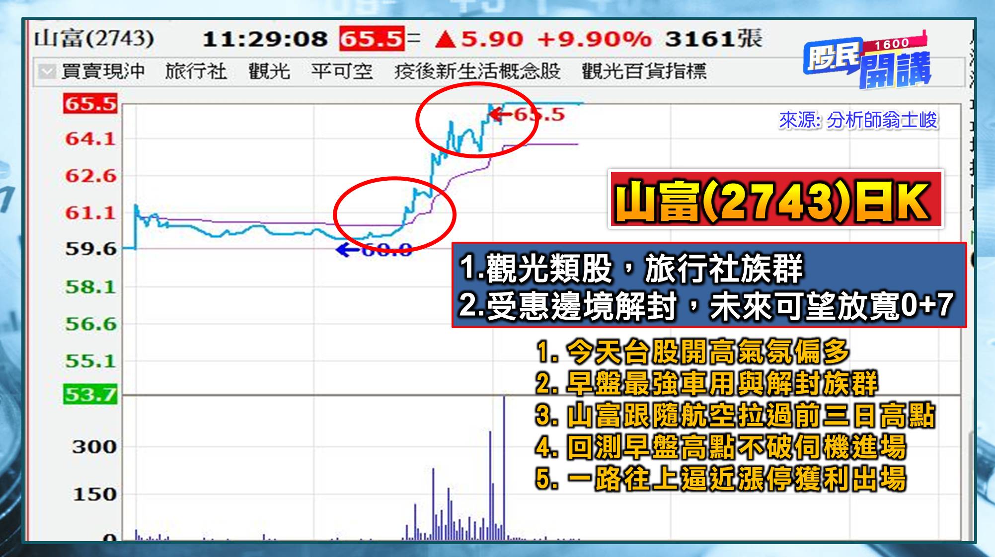 [股民開講]20220826-翁-08-山富
