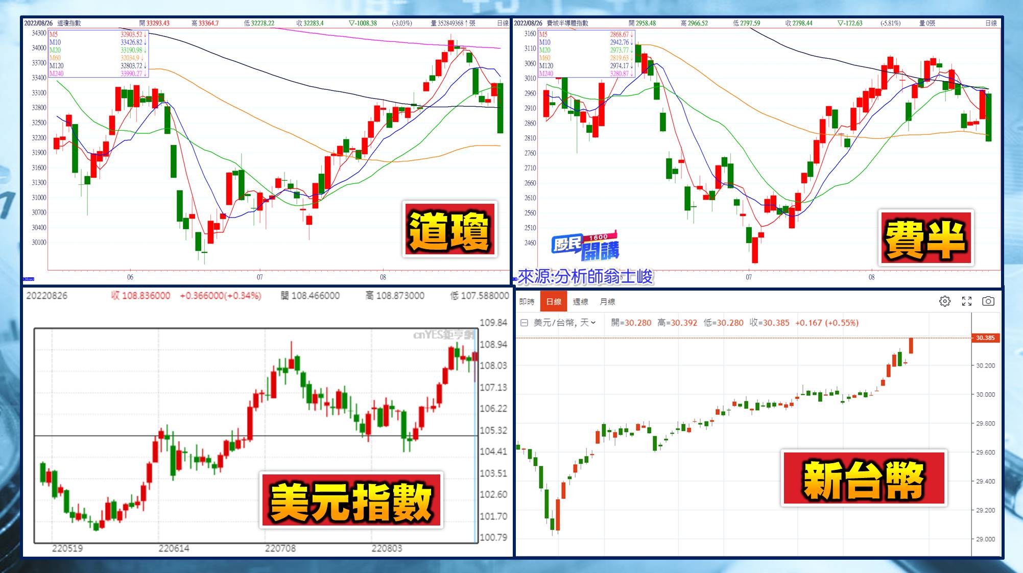 [股民開講]20220829-翁-02-美股