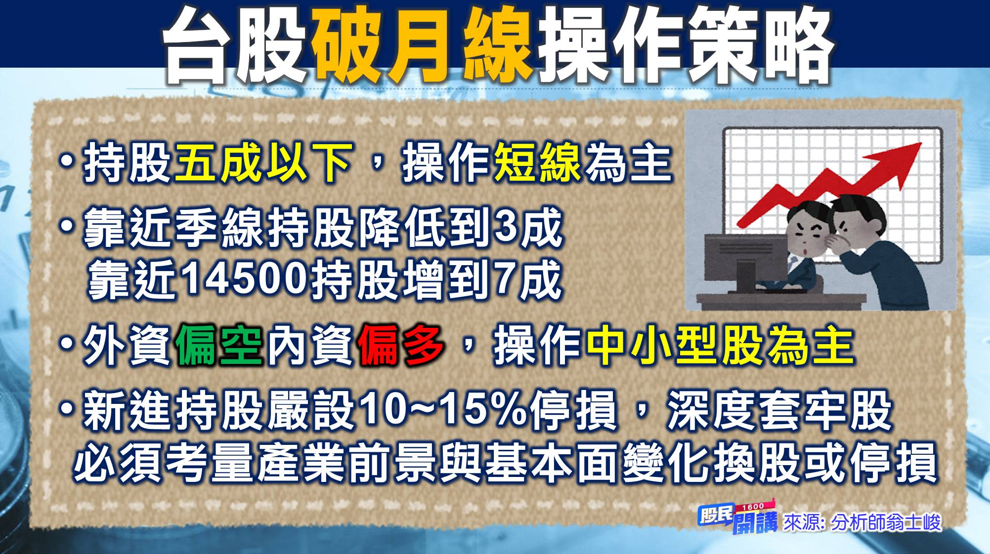 [股民開講]20220829-翁-04-破月線操作策略
